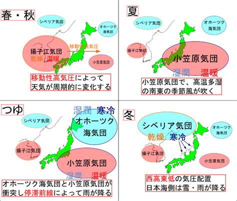 北高南低|【中学生必見】季節による気圧配置や海陸風の覚え方